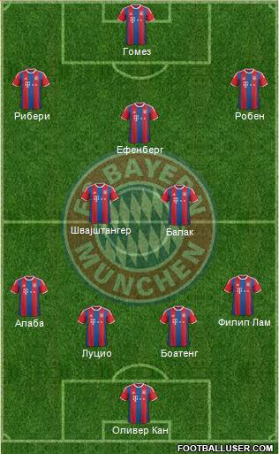 FC Bayern München Formation 2015