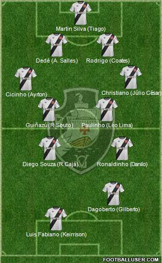 CR Vasco da Gama Formation 2015