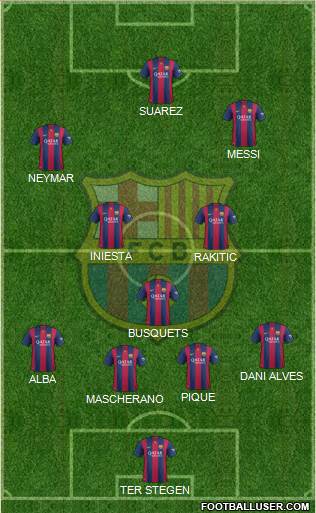 F.C. Barcelona Formation 2015