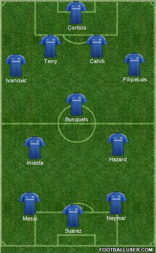 Chelsea Formation 2015