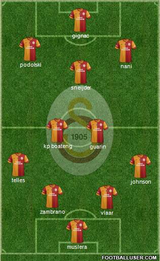Galatasaray SK Formation 2015