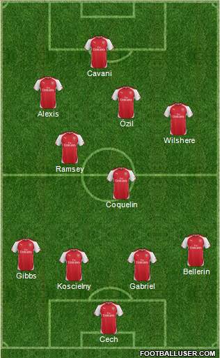 Arsenal Formation 2015