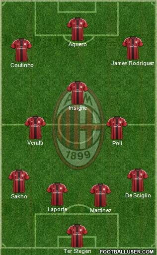 A.C. Milan Formation 2015