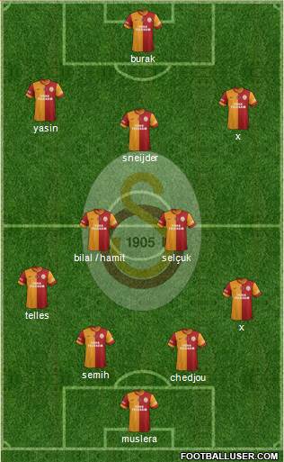 Galatasaray SK Formation 2015