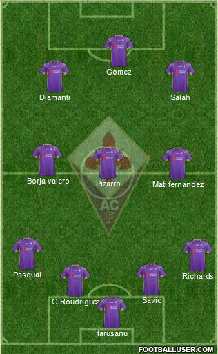 Fiorentina Formation 2015