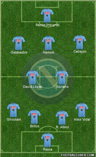 Napoli Formation 2015