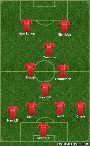 Liverpool Formation 2015
