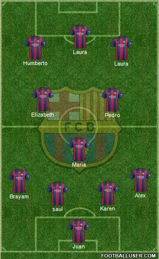 F.C. Barcelona Formation 2015