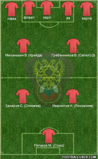 Russia Formation 2015