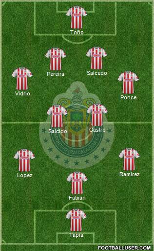Club Guadalajara Formation 2015