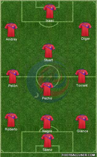 Costa Rica Formation 2015