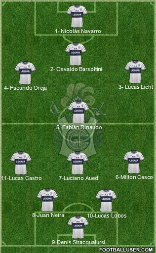 Gimnasia y Esgrima de La Plata Formation 2015