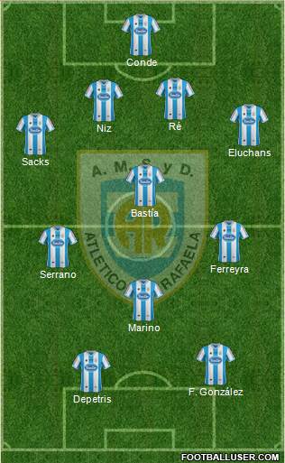 Atlético Rafaela Formation 2015