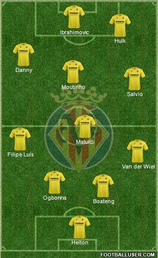 Villarreal C.F., S.A.D. Formation 2015