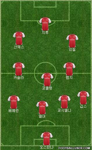 Arsenal Formation 2015