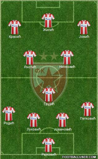 FC Red Star Belgrade Formation 2015