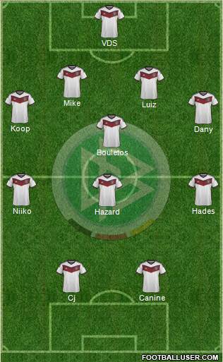 Germany Formation 2015