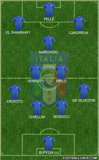 Italy Formation 2015