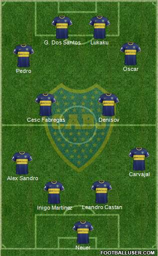 Boca Juniors Formation 2015