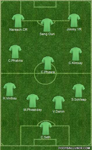 Arsenal Formation 2015