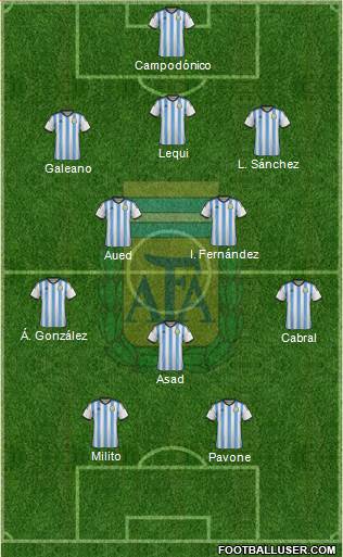 Argentina Formation 2015