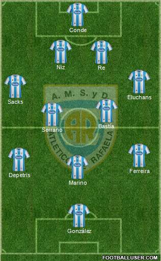 Atlético Rafaela Formation 2015