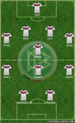Germany Formation 2015