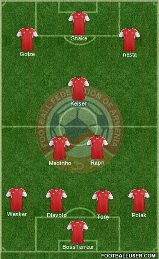 Armenia Formation 2015