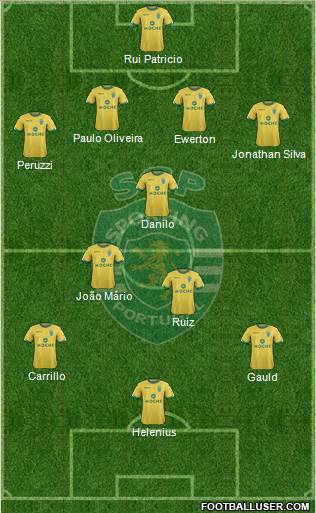 Sporting Clube de Portugal - SAD Formation 2015