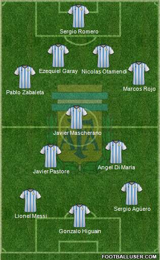 Argentina Formation 2015