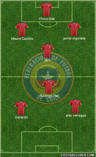 Chile Formation 2015