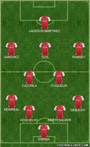 Arsenal Formation 2015