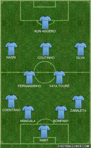 Manchester City Formation 2015