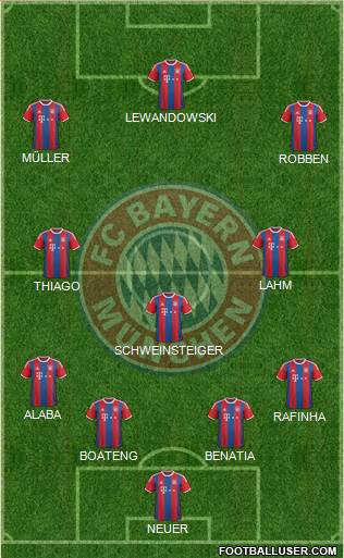 FC Bayern München Formation 2015