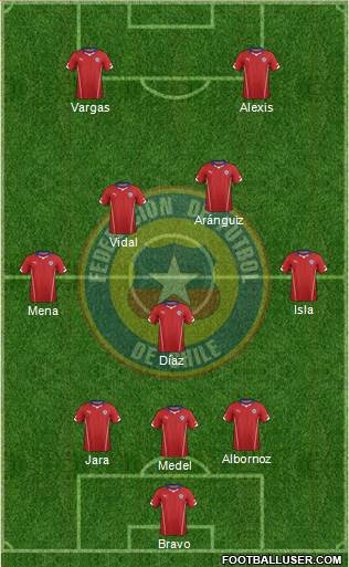 Chile Formation 2015