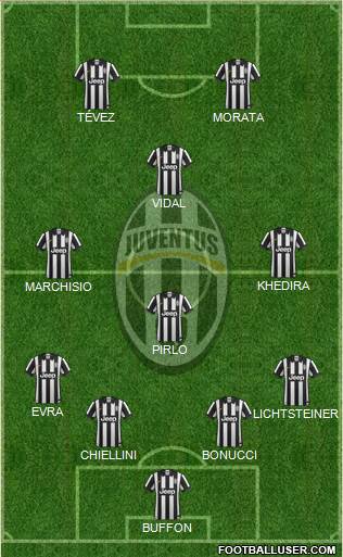 Juventus Formation 2015