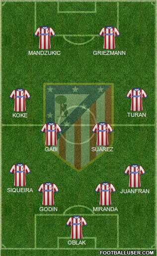 C. Atlético Madrid S.A.D. Formation 2015
