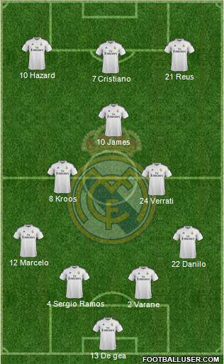 Real Madrid C.F. Formation 2015