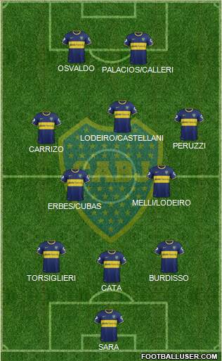 Boca Juniors Formation 2015