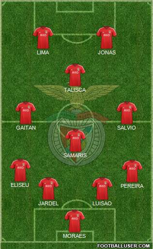 Sport Lisboa e Benfica - SAD Formation 2015