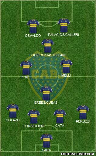 Boca Juniors Formation 2015