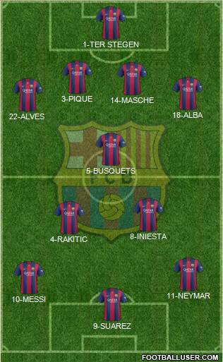 F.C. Barcelona Formation 2015