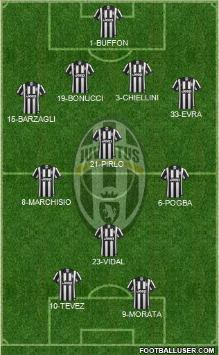 Juventus Formation 2015