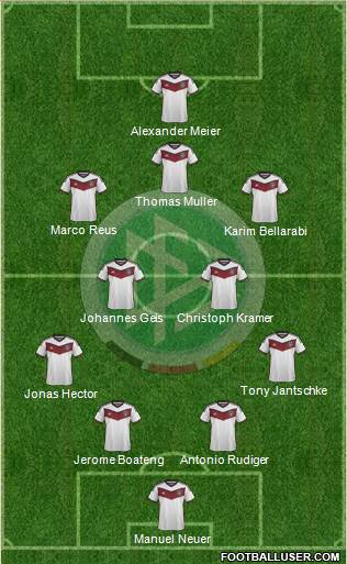 Germany Formation 2015