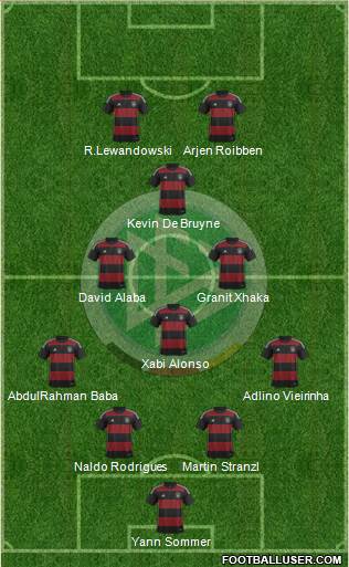 Germany Formation 2015