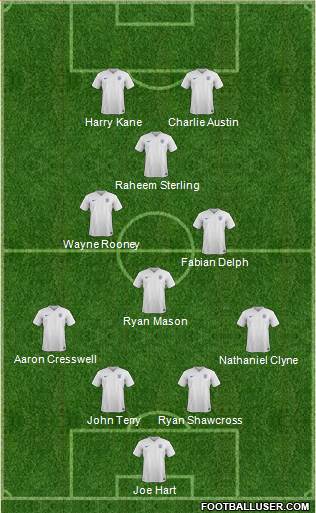England Formation 2015