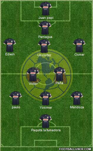 Club de Fútbol América Formation 2015