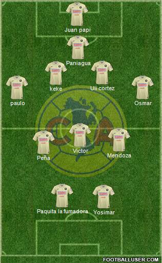 Club de Fútbol América Formation 2015