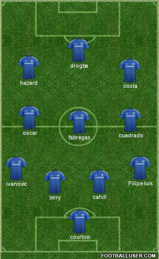 Chelsea Formation 2015