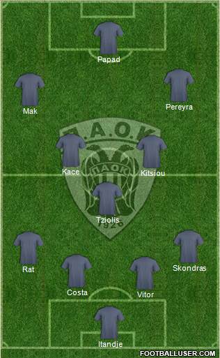 AS PAOK Salonika Formation 2015